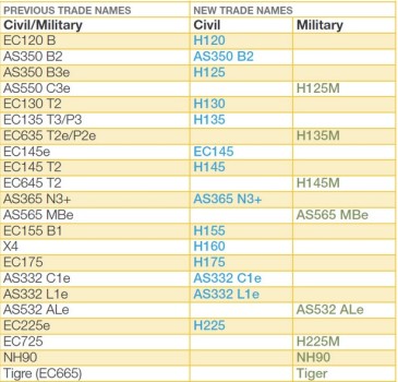 Airbus_Names H Series