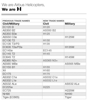 We are Airbus Helicopters