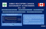 Airbus Helicopters Canada Sustainability Acheivments