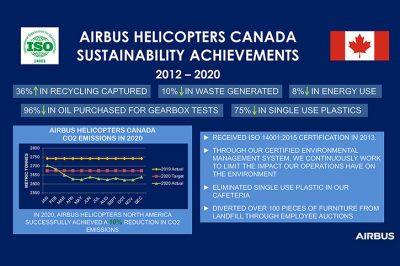 Airbus Helicopters Canada Sustainability Acheivments