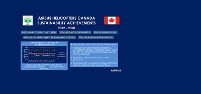 Airbus Helicopters Canada Sustainability Acheivments Banner 2