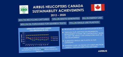 Airbus Helicopters Canada Sustainability Acheivments Banner