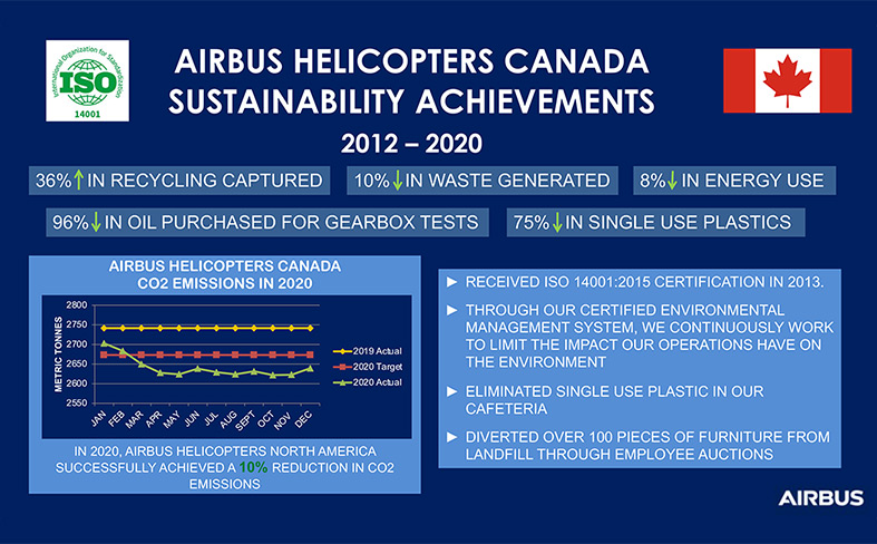 Airbus Helicopters Canada Sustainability Acheivments Page